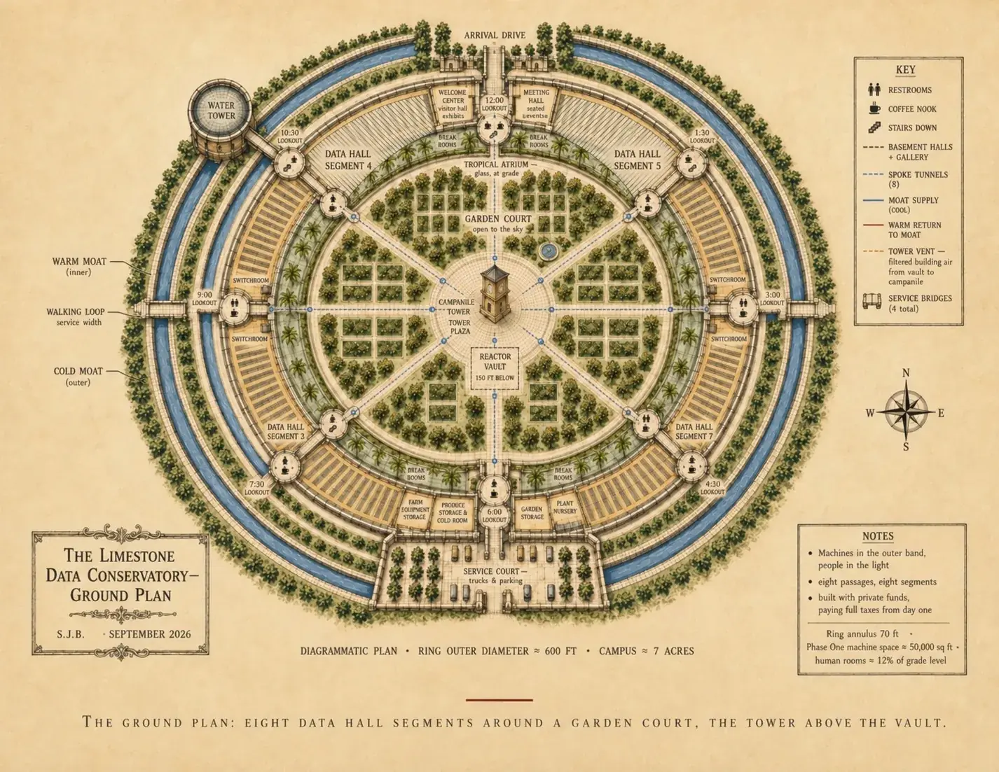 A ground plan of the ring: eight data hall segments around a planted garden court with the tower at the center, warm and cold moats circling outside.