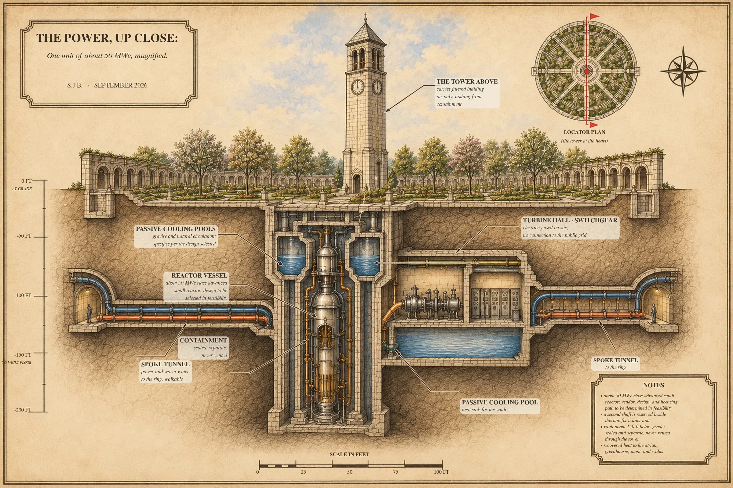 A cutaway drawing of the stone tower and the vault beneath it, where an advanced small reactor is planned for Phase Two.