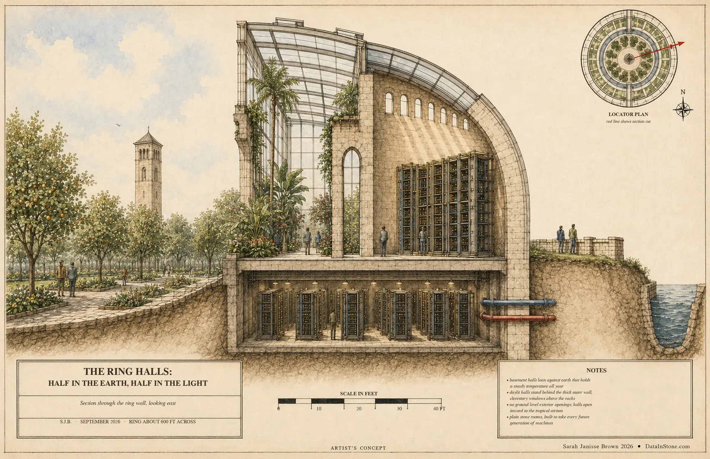 A section through the ring wall: data halls half below ground and half in daylight behind a thick stone wall, opening through tall windows into a glass garden atrium.